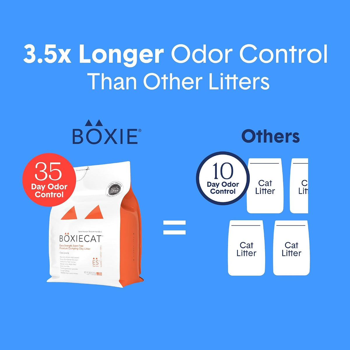 Boxie Premium Unscented Clumping Cat Litter 30+ Day Odor Control – Daily Care for Cats - Extra Strength / 28 lb - image 3