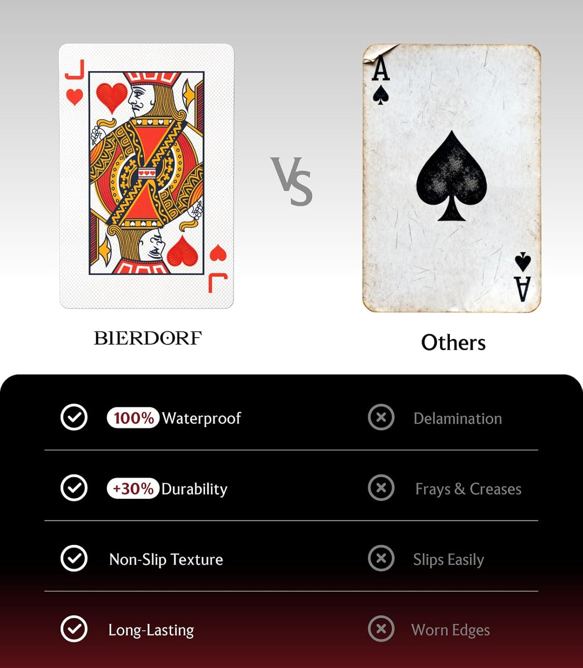 BIERDORF Waterproof Playing Cards, Deck of Cards, Poker Size – Fun for Kids & Family - Hydrogriptex White - image 3