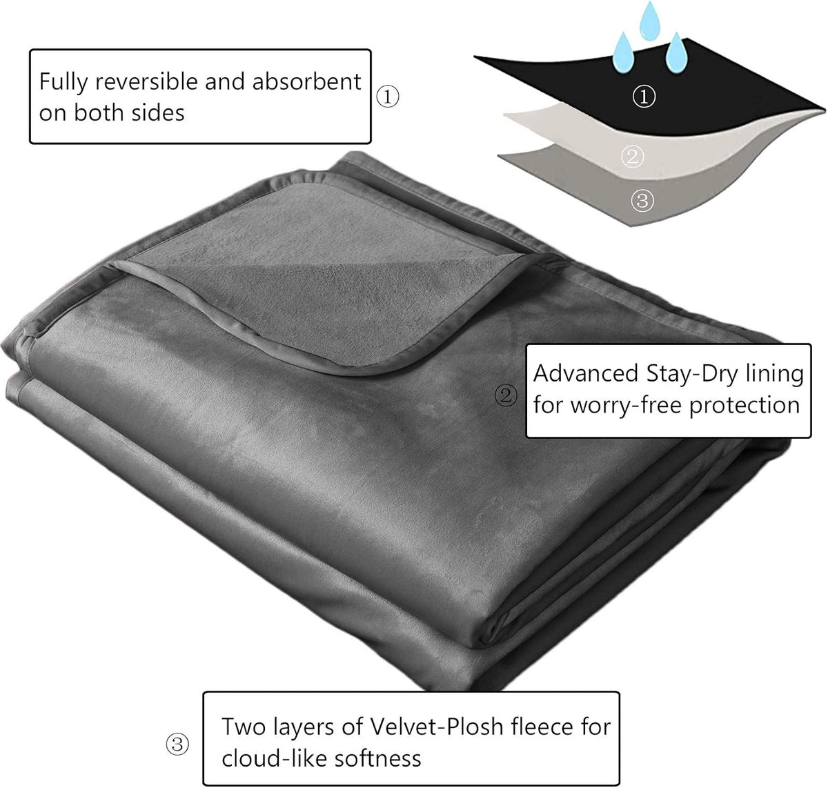 Ameritex Pet Bed Blanket Reversible 100% Waterproof Velvet Super Soft - 52x82 Inches / Light Grey+grey - image 3
