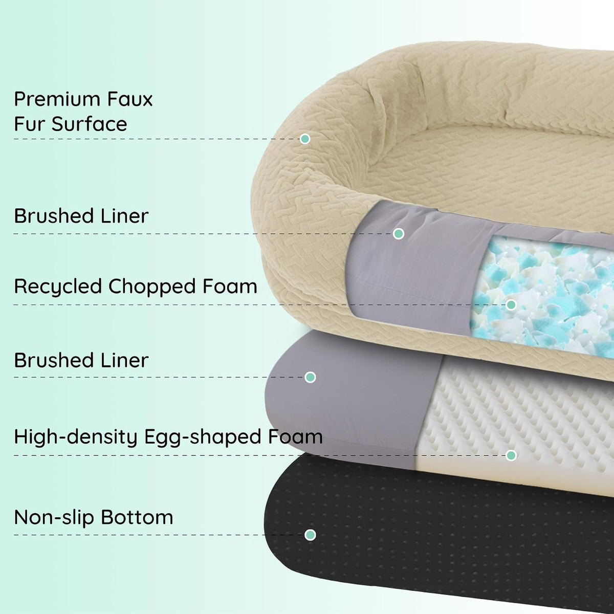 Orthopedic Human Dog Bed, with Faux Fur Washable Cover, Blanket - Linen / Human Dog Bed (72x40x10) - image 3