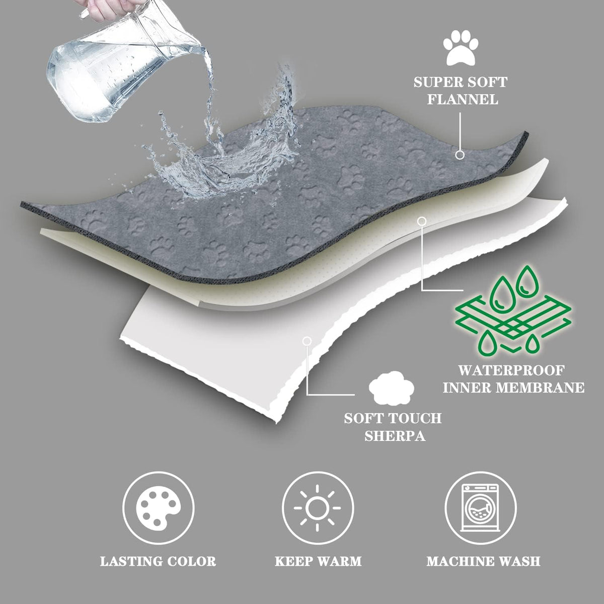 Pet Blankets for Cats, Waterproof Cat Blanket Washable - Grey / 60"x80" - image 3