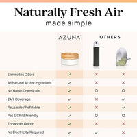 Azuna Air Freshener & Odor Eliminator for Strong Odor | 2 Room Kit Includes (2) Empty Luxe Glass Jar & 12oz Gel Refill with Tea Tree Essential Oil | Simply Citrus | Last 60-90 Days