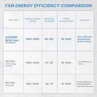 20'' Outdoor Wall Mount Fan, 4 Speed Oscillating Wall Fan with All Sealed Brushless DC Motor, Heavy Duty Industrial Fans, Waterproof Fans for Patios, House, Garage, Commercial, Warehouse, Factory