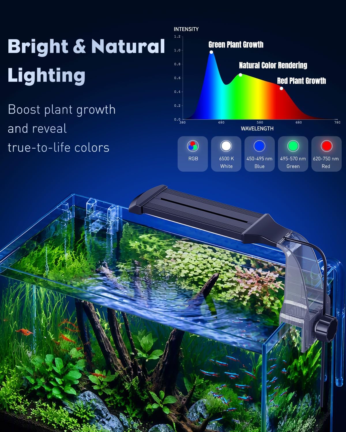 Pawfly 6 W LED Aquarium Light for 1 to 5 Gallon Fish Tanks Clip On - For 5 to 10 Gallon Fish Tank（Bluetooth） - image 3