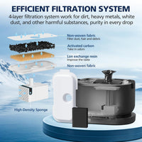 Replacement filters for PETLIBRO Dockstream cat water fountain PLWF106, 25 filters and 25 sponges - view 3