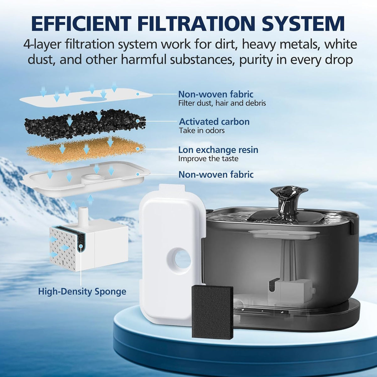 Replacement filters for PETLIBRO Dockstream cat water fountain PLWF106, 25 filters and 25 sponges - view 3
