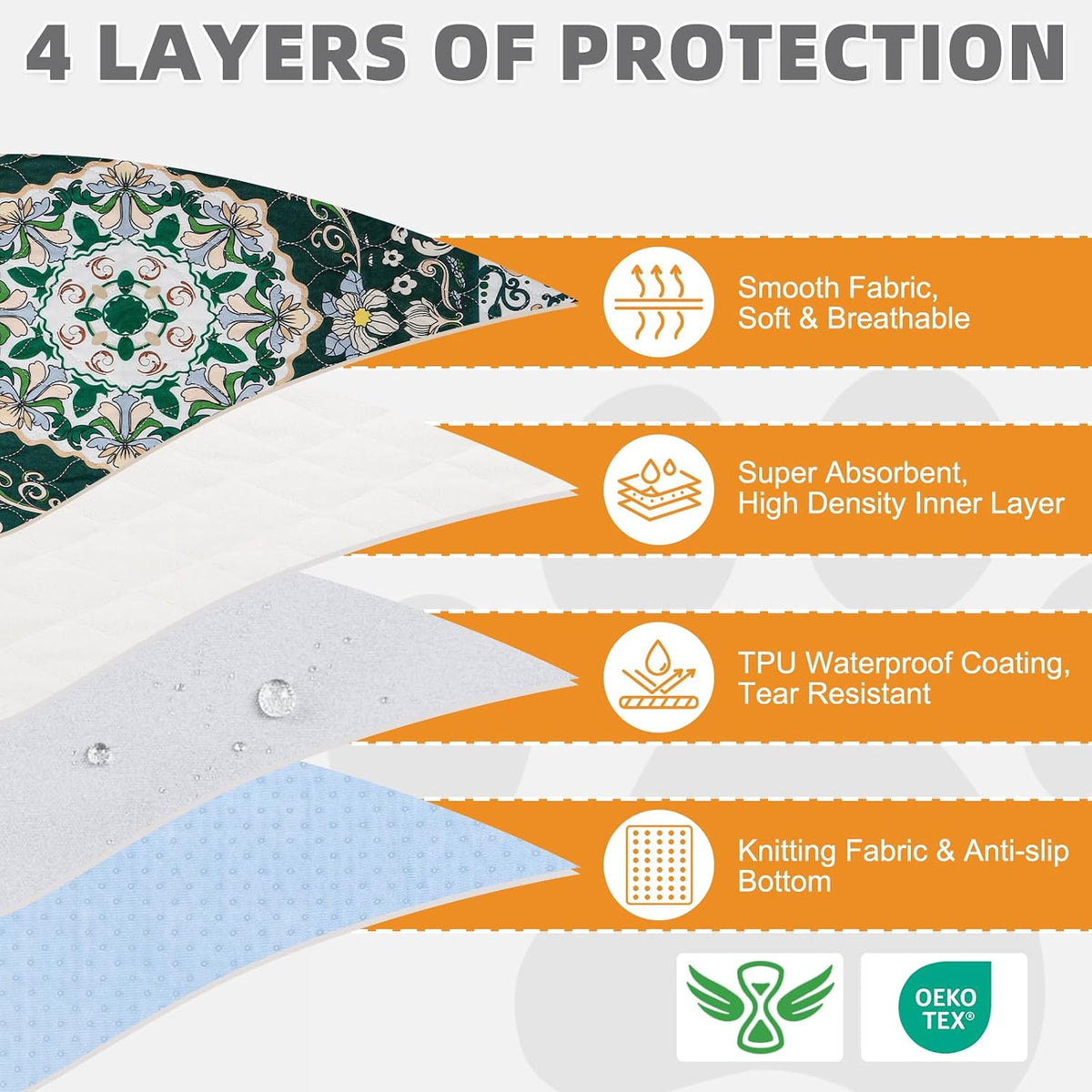 Washable Pee Pads for Dogs, Nonslip and Leak-Proof Dog Pee Pads - Green / 36" x 41" (2 Pack) - image 4