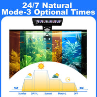 SEAOURA Clip On Aquarium Light for Plants-24/7 Fish Tank Light - 7inch for 7-12 inch tank - image 2