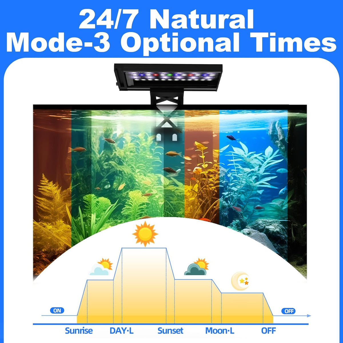 SEAOURA Clip On Aquarium Light for Plants-24/7 Fish Tank Light - 7inch for 7-12 inch tank - image 2