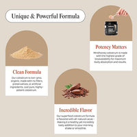 MINDHONEY Organic Colostrum | Premium Cacao Flavored Superfood Powder | Gut Health & Immunity, Skin & Hair, Anti-Aging, Performance & Recovery | Grass-Fed, Pasture-Raised | 30 Servings