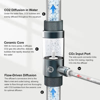 FZONE Aquarium Inline CO2 Diffuser, Fits 5/8" ID tubing – Essentials for Fish - Ø17mm – Fits 5/8" ID Tubing - image 2