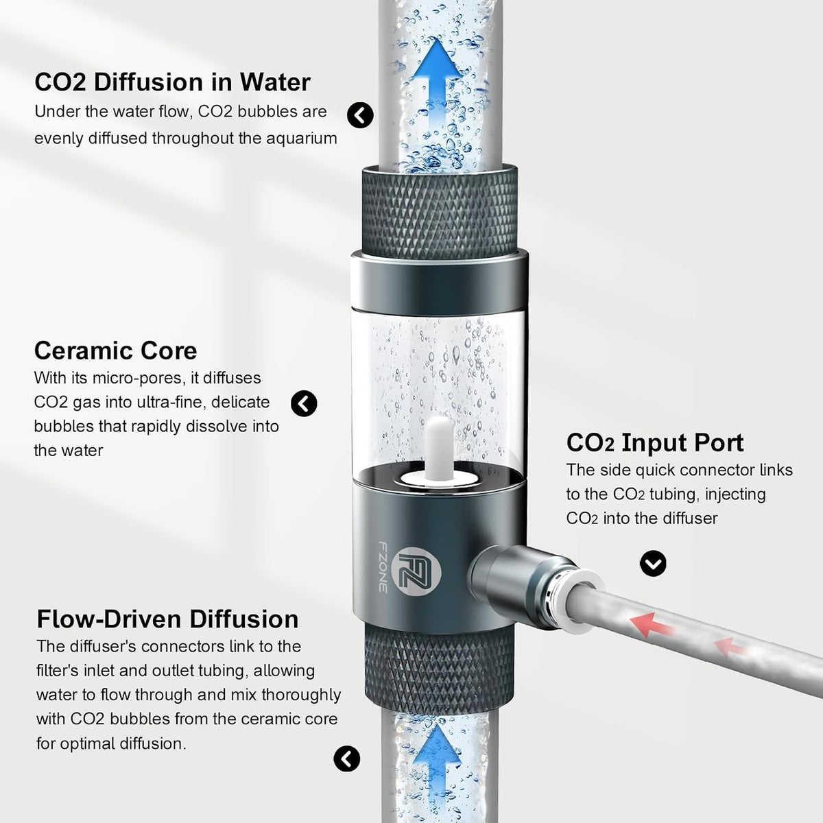 FZONE Aquarium Inline CO2 Diffuser, Fits 5/8" ID tubing – Essentials for Fish - Ø17mm – Fits 5/8" ID Tubing - image 2