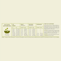 ACANA Highest Protein Grasslands Grain-Free Dry Cat Food, Duck, Free-Run Chicken and Eggs Cat Food Recipe, 4lb