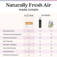 Azuna Air Freshener & Odor Eliminator for Strong Odor | 1 Room Kit Includes (1) Empty Luxe Glass Jar & 8oz Refill with Tea Tree Essential Oil Gel | Aromatherapy | Last 60-90 Days