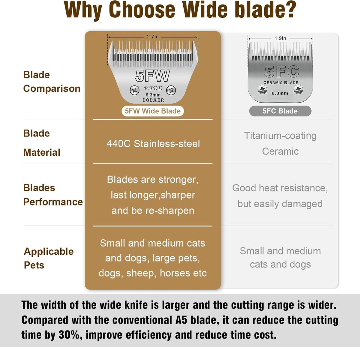 10# Dog Grooming Ceramic Blades, Compatible with Andis, Oster A5 - 5fw-6.3mm / Silver - image 3