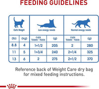 Royal Canin Feline Weight Care Thin Slices in Gravy Canned Adult Wet Cat Food, 3 oz can (12-count)