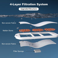 Dog Water Fountain for Large Dogs - 6 Filters & 6 Sponges - image 2