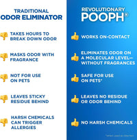 POOPH Pet Odor Eliminator Spray - 32 Fl Oz (Pack of 1) / Odor Eliminator - image 2