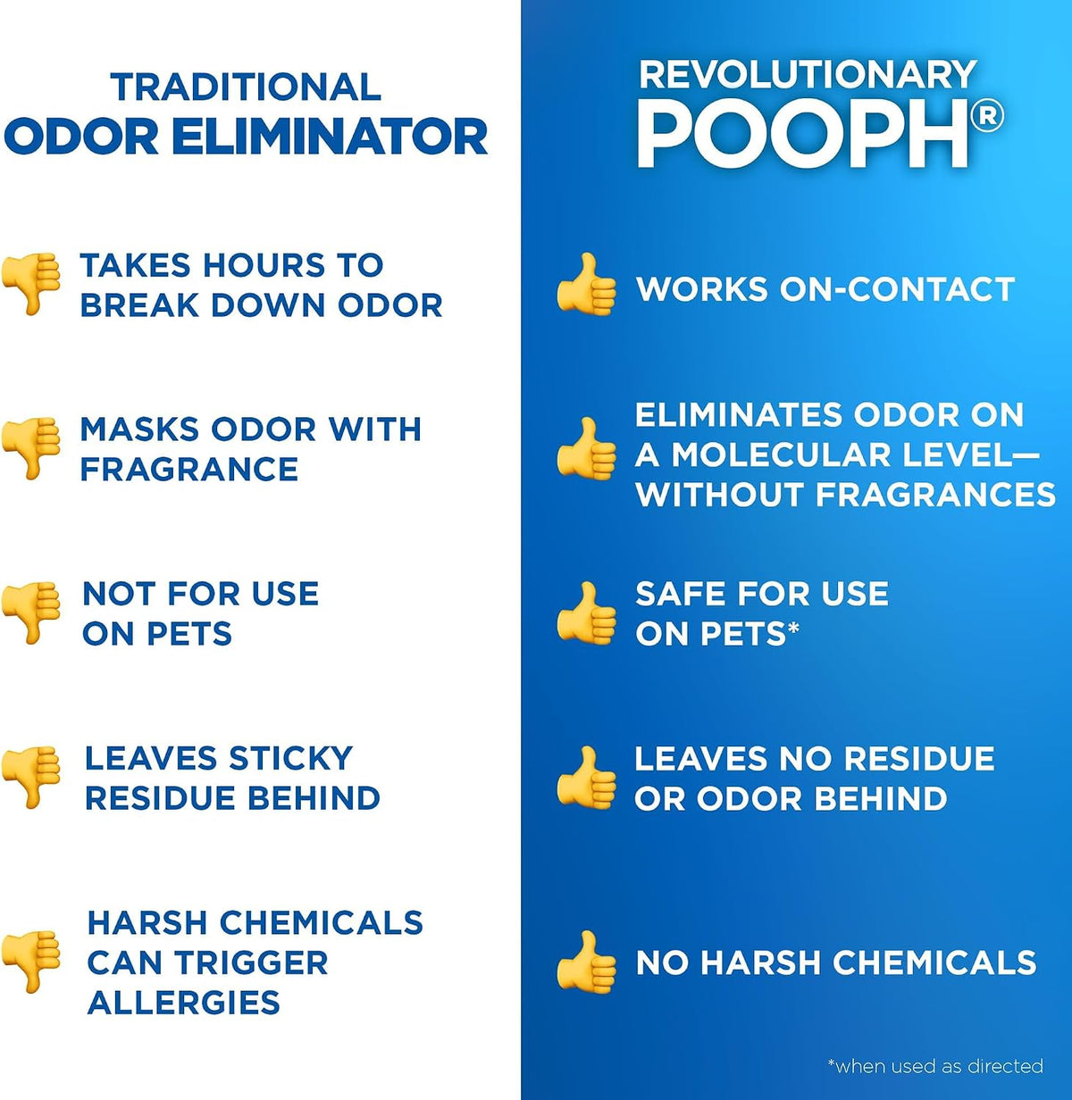POOPH Pet Odor Eliminator Spray - 32 Fl Oz (Pack of 1) / Odor Eliminator - image 2