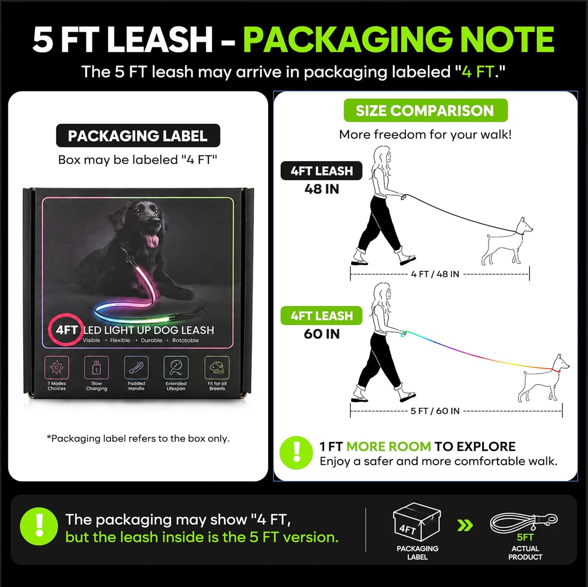 5 ft LED dog leash with 7 lighting modes, reflective strips and USB charging - view 4