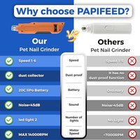 PAPIFEED High Torque Dog Nail Grinder Quiet - 6-Speed Adjustable Pet Nail Trimmer with 2 LED Lights & Dust-Proof Cover, Powerful Motor for Large/Medium/Small Dogs & Cats, Rechargeable - Orange Kit