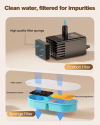 VKIMISS Cat Water Fountain Filters: Pet Water Dispenser Filter - Filters 12pcs - image 2