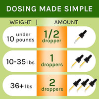 Аdrеnаl Balance for Dogs and Cats - Cushings Treatment for Pets, Аdrеnаl Support w/Ashwagandha, Licorice Root, Rhodiola Rosea – Best Cushings Treatment for Dogs - 2oz Harmony Herbal Drops