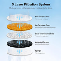 16 Packs Replacement Cat Water Fountain Filters Compatible - 24Filters+1 Brush - image 2