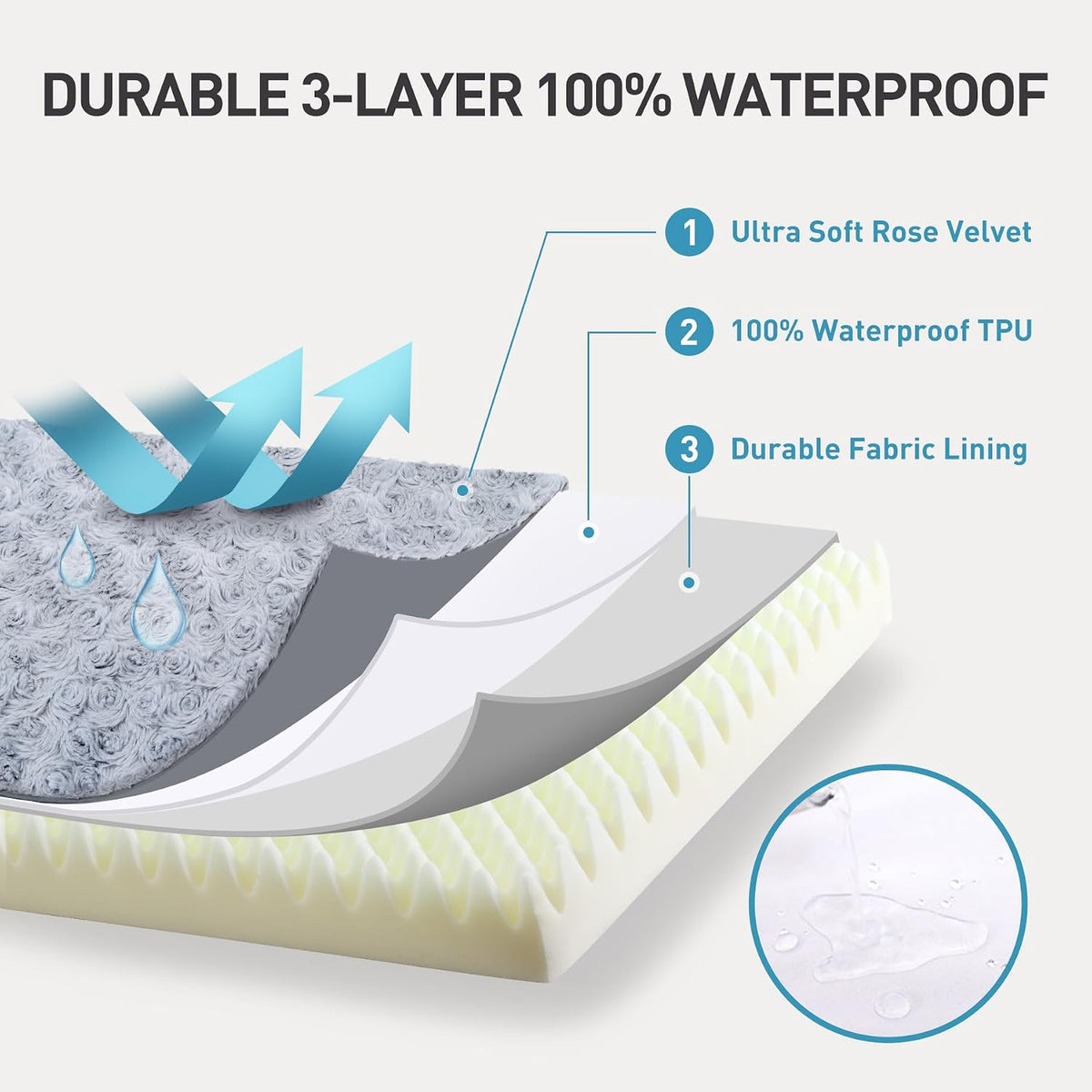 KSIIA Washable Dog Bed for Crate Waterproof for Medium Dogs - Light Grey / 41.0"L x 27.0"W x 3.0"Th - image 4