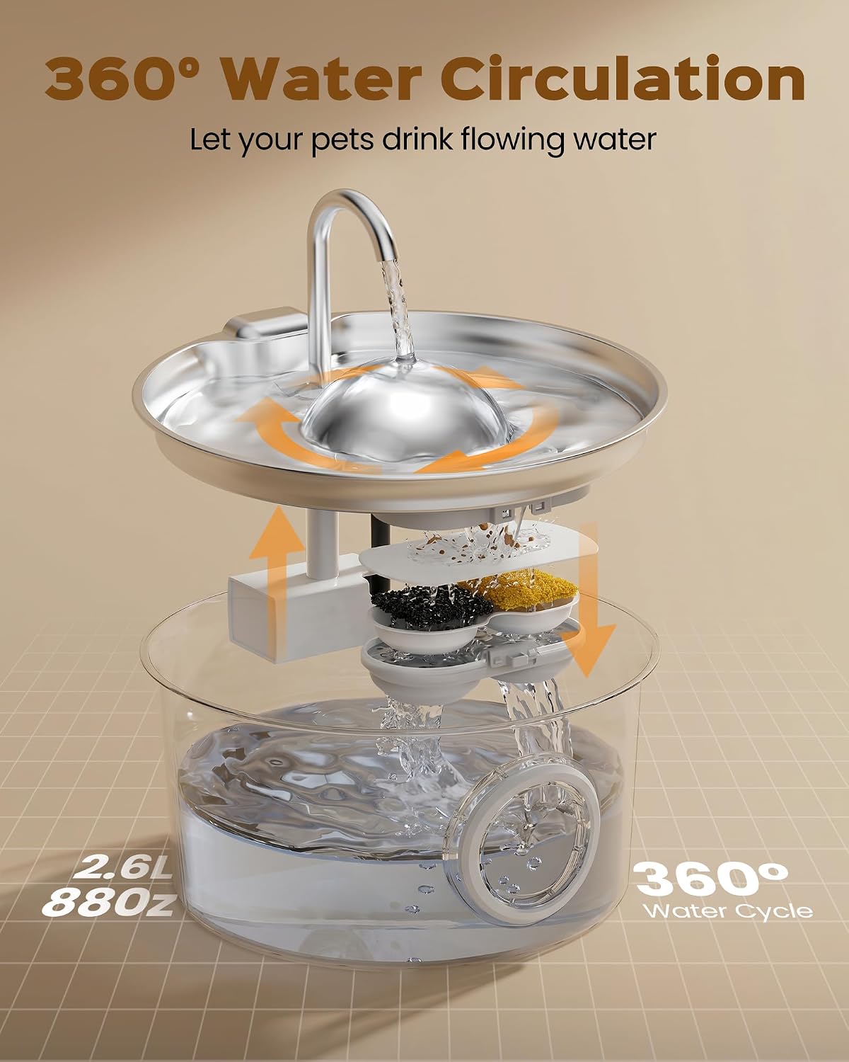 Cat Water Fountain Stainless Steel: Pet Water Fountains for Cats - Cat Fountain+8 Filters +8 Sponges - image 4