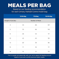 Hill's Science Diet Urinary Hariball Control, Adult 1-6, Urinary Track Health & Hairball Control Support, Dry Cat Food, Chicken Recipe, 3.5 lb Bag