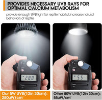 5 watt UVB LED reptile light bulb with E26 socket for desert-dwelling reptiles - view 4