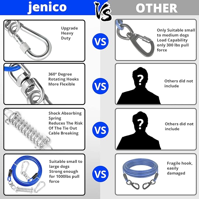 Jenico Dog Tie Out Cable - 10/15/20/30/40/50/70/100/150FT Runner Cable with Swivel Hook and Shock Spring, Outdoor and Camping Dog Leash Run Tether for Small to Medium Pets Up to 500 LBS