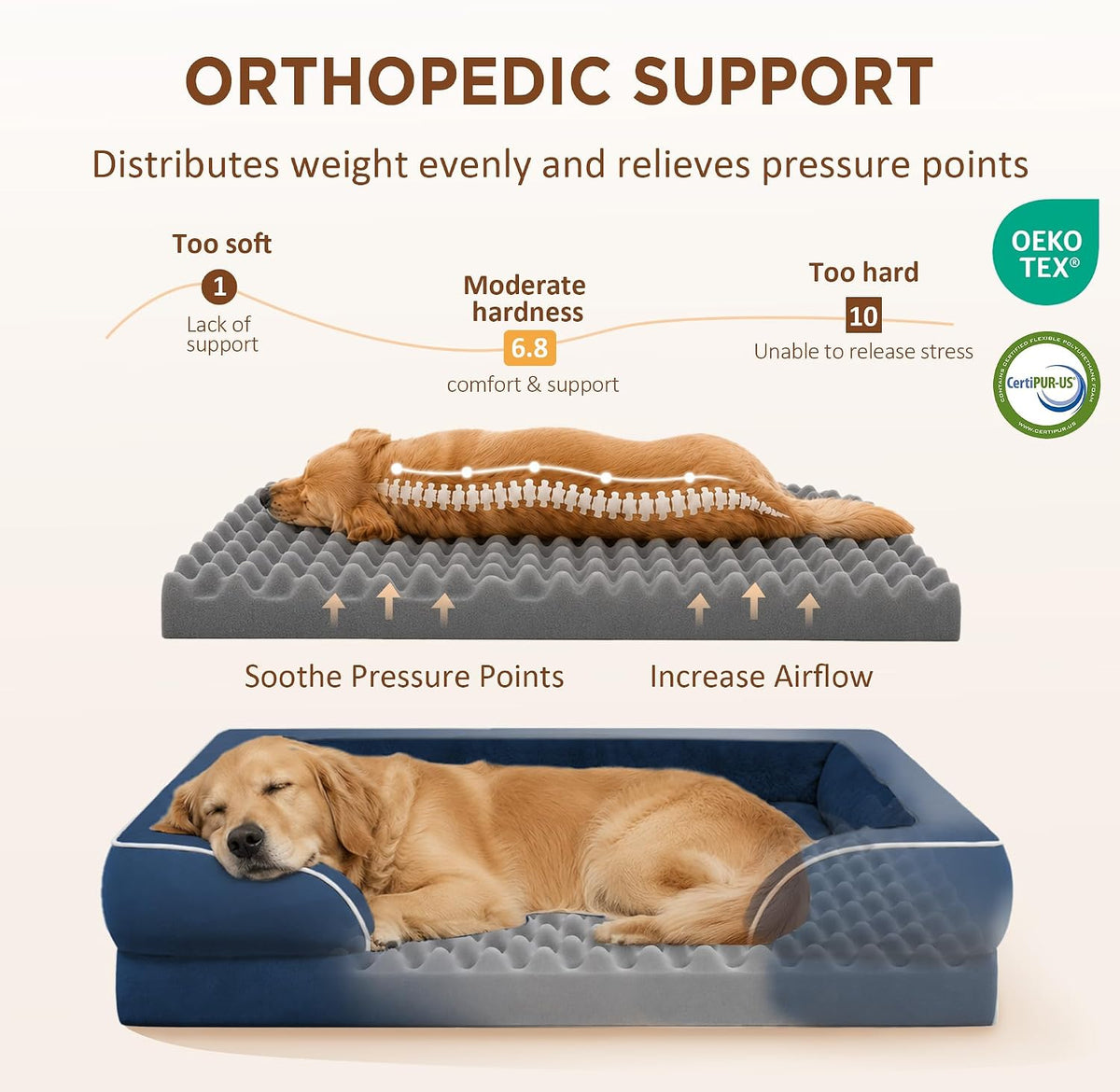 Comfort Expression Waterproof Orthopedic Dog Bed for Extra Large Dogs – Essentials for Dogs - 42.0"L x 30.0"W x 8.5"Th / Navy Blue - image 2