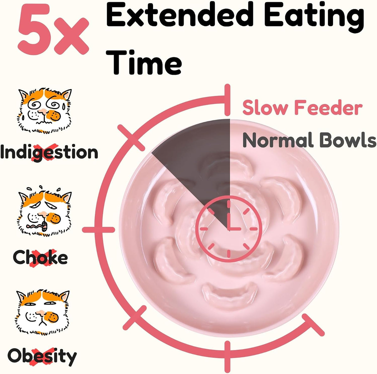 Slow Feeder Bowl for Cats and Small Dogs - Pink / 6.3''W x 1.5''H - image 3