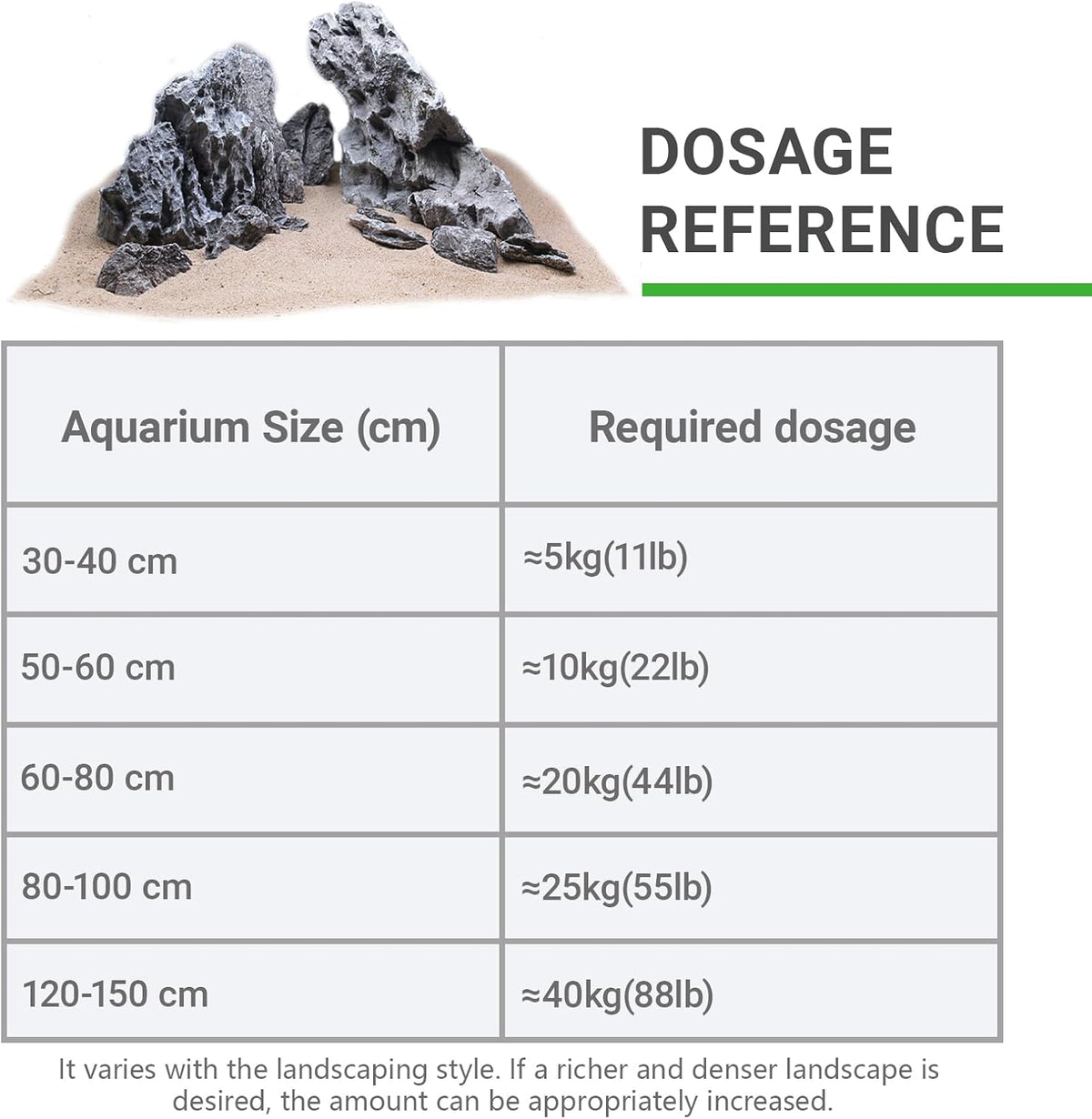 KINGRUI Natural Seiryu Rock Stone 11lb Dragon Stone for Aquarium - 11lb(3-6inch) - image 4
