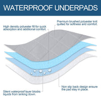 Washable Reusable Pee Pads for Dogs 2 Pack - 36" Round 2 Pack / Grey & Navy - image 4