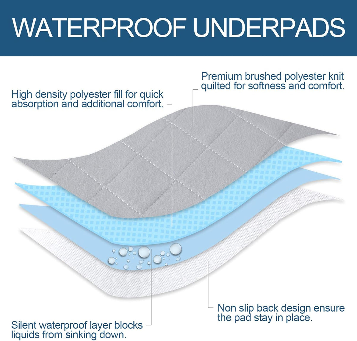 Washable Reusable Pee Pads for Dogs 2 Pack - 36" Round 2 Pack / Grey & Navy - image 4
