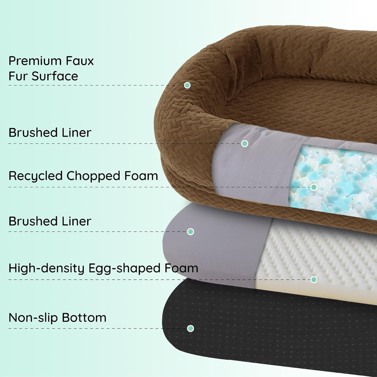 Orthopedic Human Dog Bed, with Faux Fur Washable Cover, Blanket - Brown / Human Dog Bed (72x40x10) - image 3