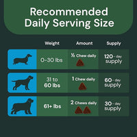 VETRISCIENCE Veterinary Strength Comfort & Ease Capsules - Mobility Supplement for Pets - Supports Aches from Normal Exercise - Joint Care for Dogs & Cats - 180 Count