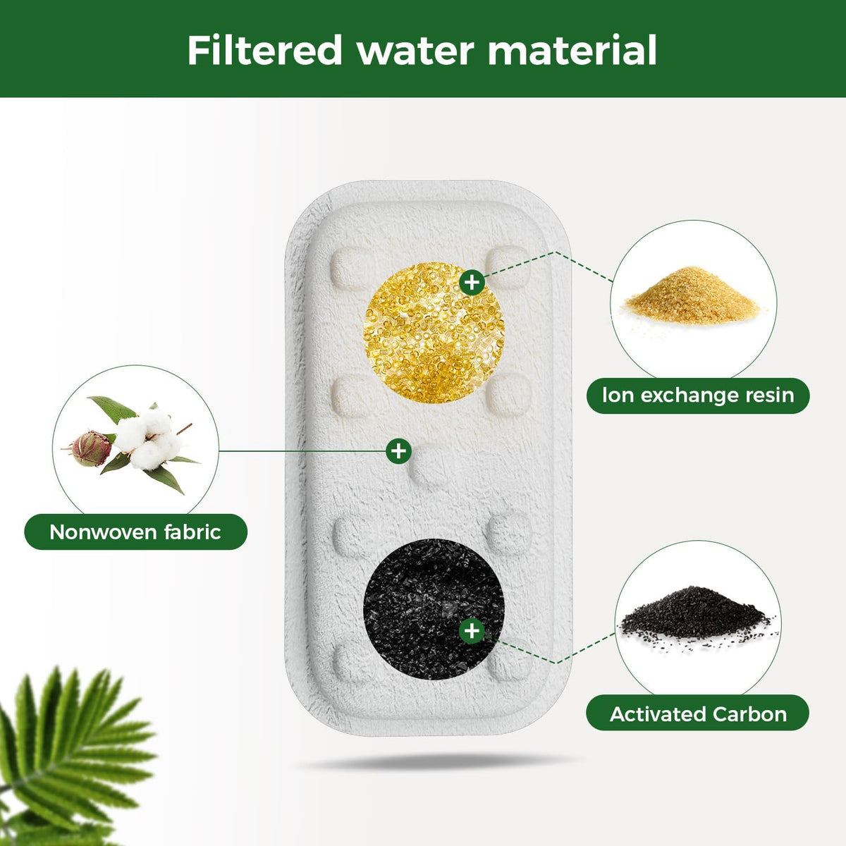 APAUK Cat Water Fountain Stainless Steel - Repleacement 12 Filters + 12 Sponges - image 3