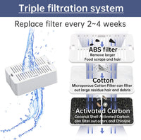 Cat Water Fountain Replacement Filter - 8 Filters & 2 Sponges - image 4