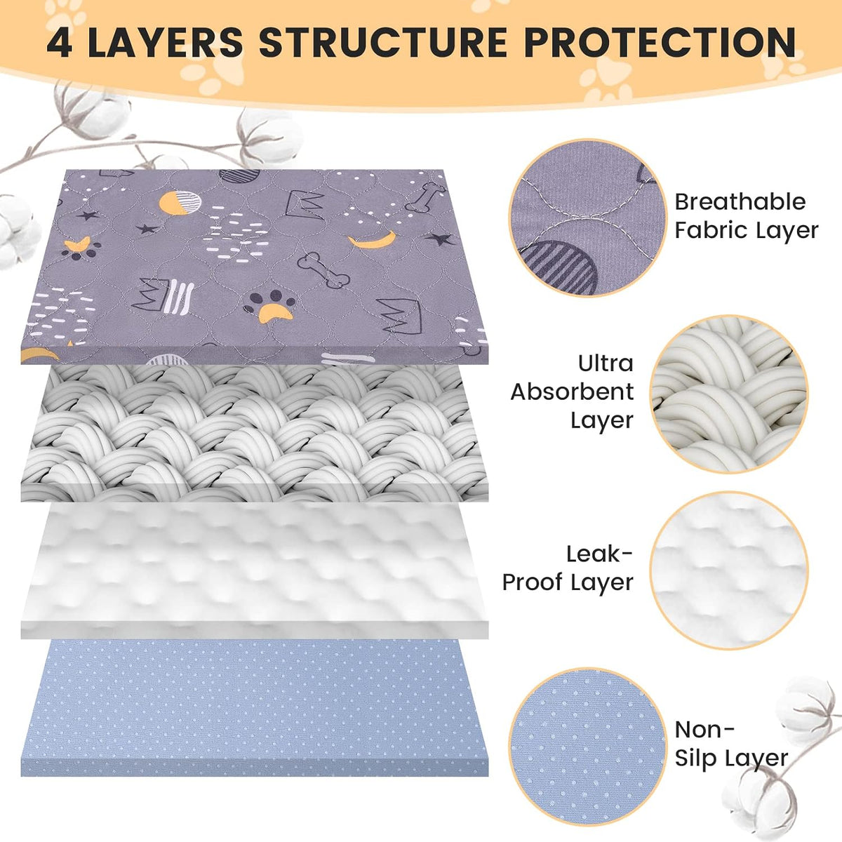 UPSKY Washable Pee Pads for Dogs 2 Pack 34" x 36", Waterproof - A-grey / 36x41 Inch (Pack of 2) - image 3