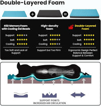 Orthopedic Memory Foam Dog Bed,Cooling Dog Beds for Large Dogs, Washable Pet Beds for Crate with Faux Fur Cover, Waterproof Lining, XL(41inch)