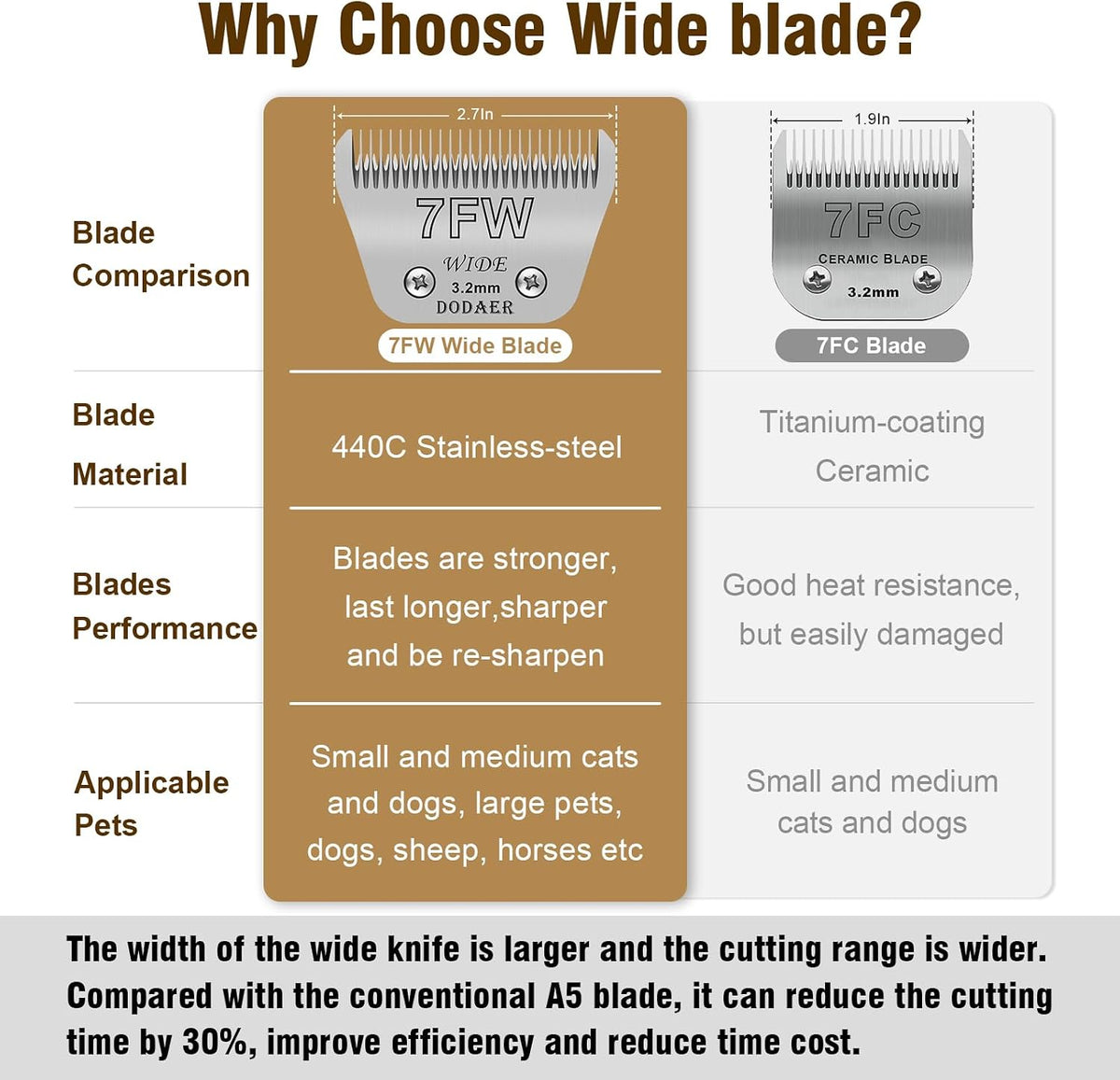 10# Dog Grooming Ceramic Blades, Compatible with Andis, Oster A5 - 7fw-3.2mm / Silver - image 2