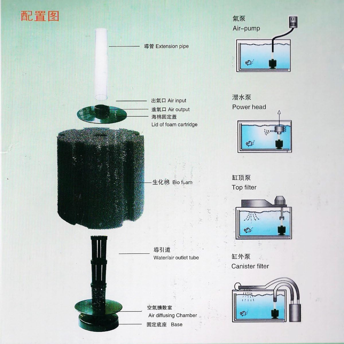 AQUANEAT Aquarium X Large Bio Sponge Filter Breeding Fry Fish Tank – Essentials for Fish - XX Large up to 220Gal - image 3