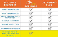 Apex Plus Flea and Tick Prevention for Dogs | Small (5-22 lbs) | 6-Month Supply | Dog Flea and Tick Treatment | 24-Hour Activation, Waterproof, 30-Day Protection