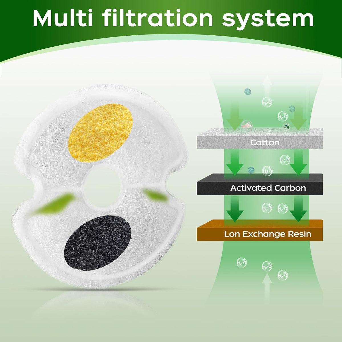 Cat Water Fountain Filter - Filter 8 Pack - image 4