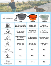 2 Pack Collapsible Dog Bowls with Bottle Carrier – Essentials for Dogs - Small (Pack of 2) / 1. Gray & Pink - image 2