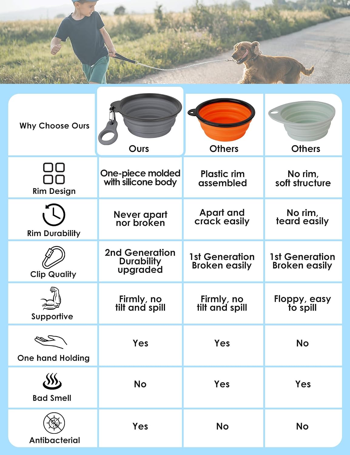 2 Pack Collapsible Dog Bowls with Bottle Carrier – Essentials for Dogs - Small (Pack of 2) / 1. Gray & Pink - image 2